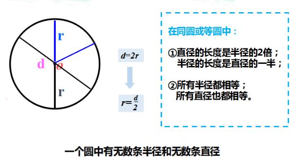 圆知识点总结归纳完整版,圆的相关知识点解析