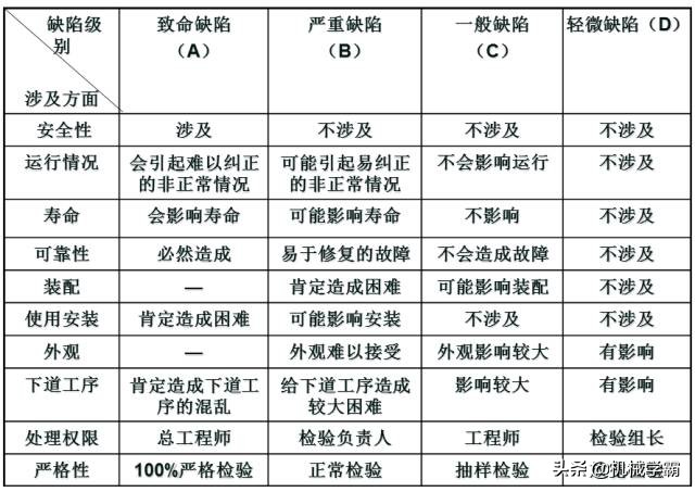 食品工厂品质管理,工厂生产品质管理控制