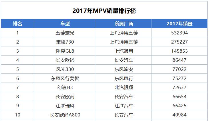 长安欧尚a600与长安长行怎么选,长安欧尚长行1.6最新试驾视频