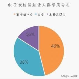 电竞少年的访谈,电竞选手对学生玩游戏的看法