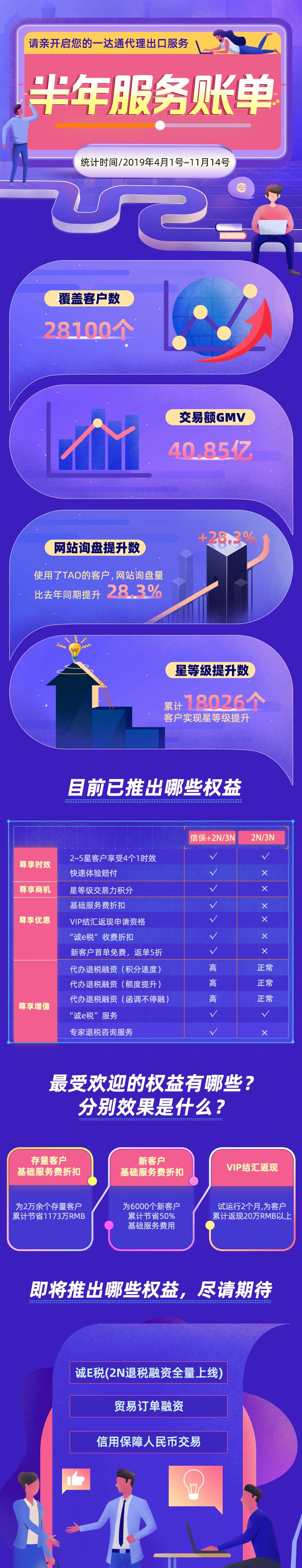 一达通代办出口可以申报吗,100个选择的理由