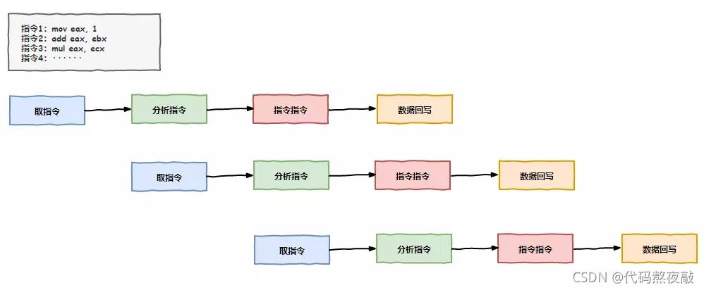 电脑关机之后里面的内存没有了,电脑关机后内存内数据会消失吗