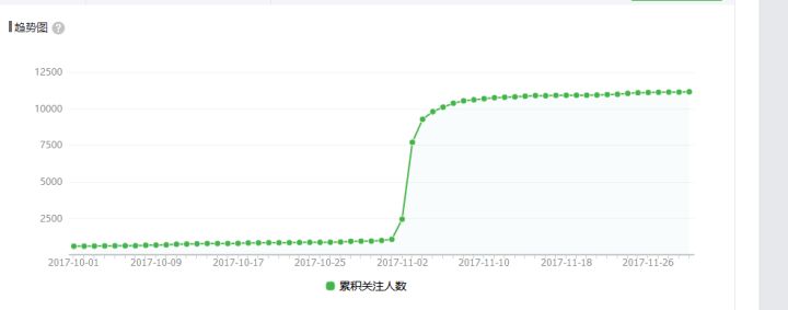 2020年做什么副业比较好,2020年做什么兼职能挣钱