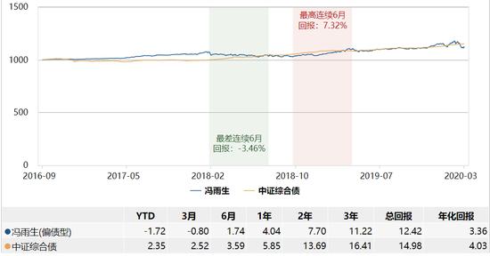 长盛价值发现股票发行：冯雨生掌舵年化回报-2.09%