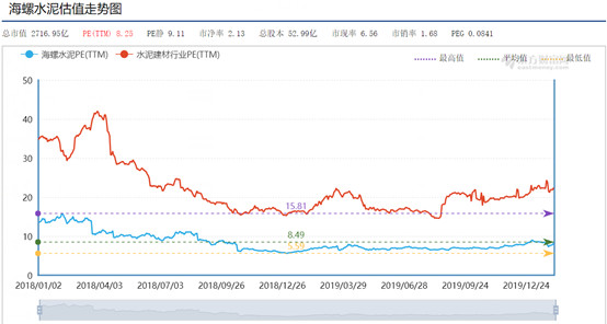 对海螺水泥的看法图解,分享对个股的看法违规吗