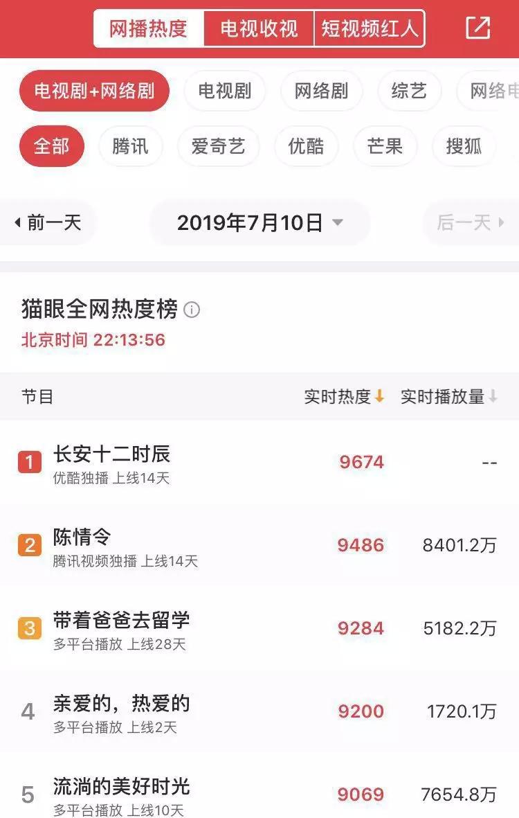 猫眼的“仲夏巨头之梦”