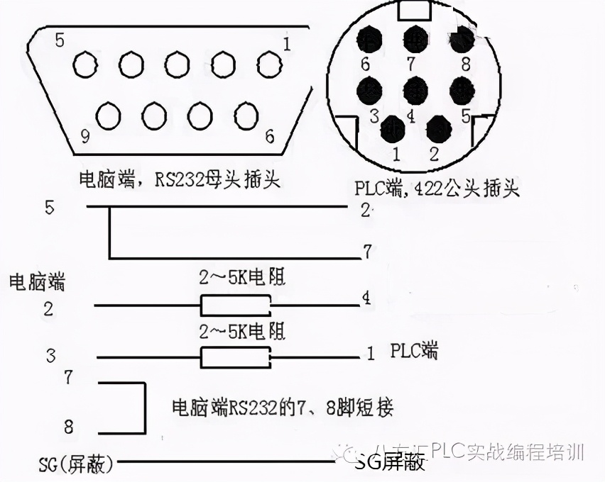 plc编程电缆各部分名称,plc编程电缆如何制作