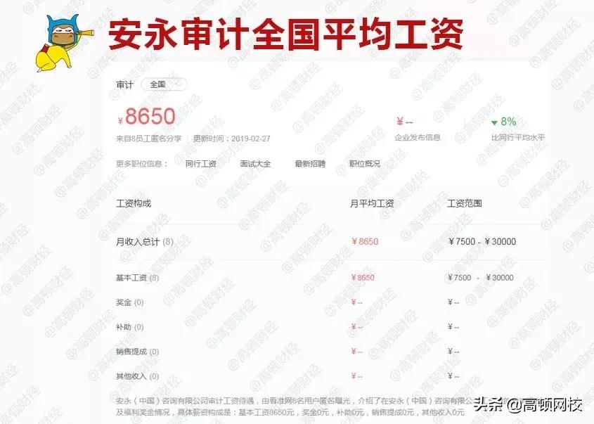 四大审计薪资,审计薪酬