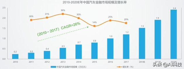 汽车金融行业大数据报告,汽车金融行业研究及市场分析报告