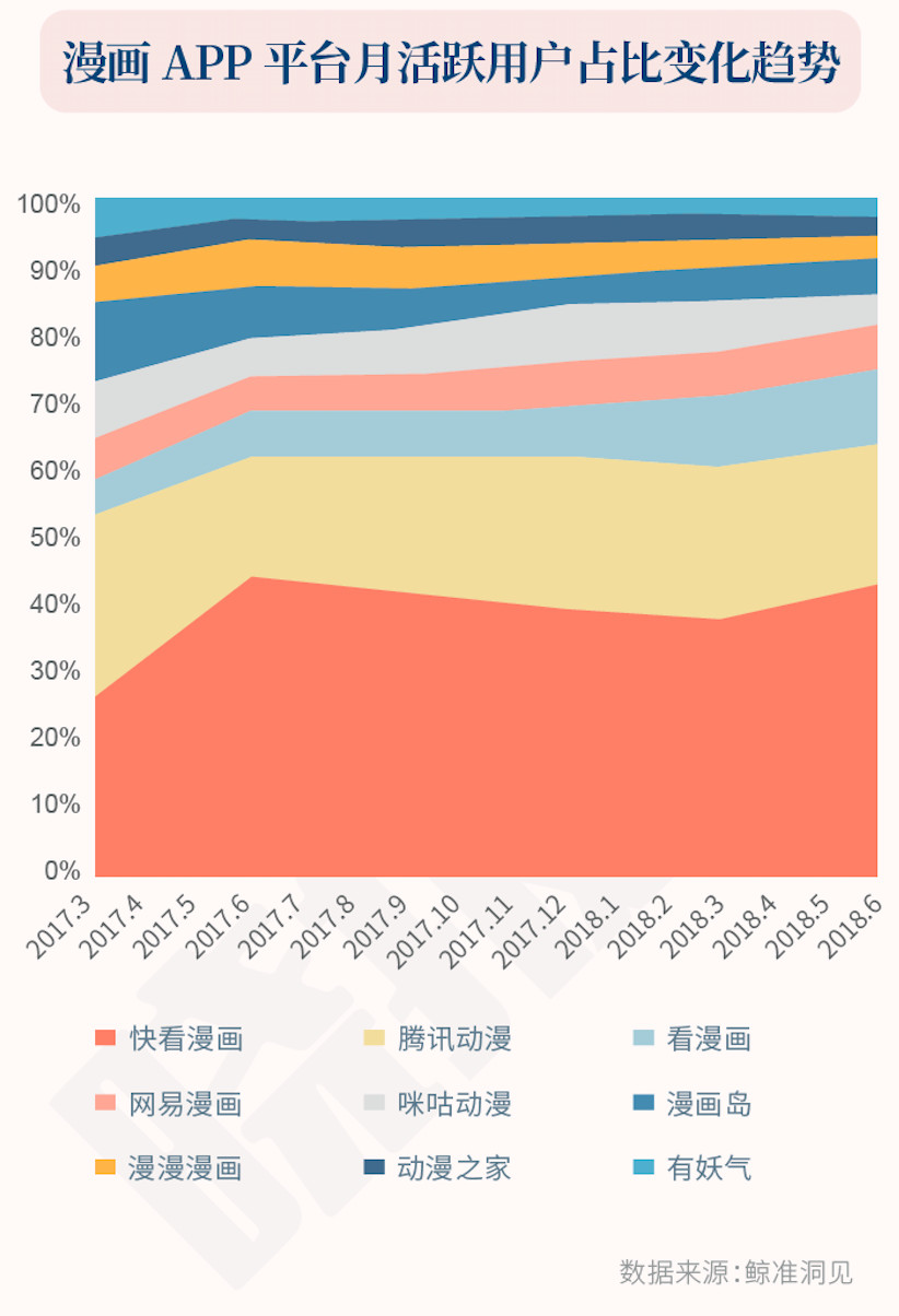 还只做“付费用户”?大文娱投资的时机到了|首发特惠