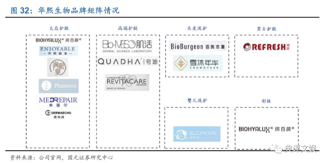 化妆品行业洞察,化妆品行业数据分析报告中研普华