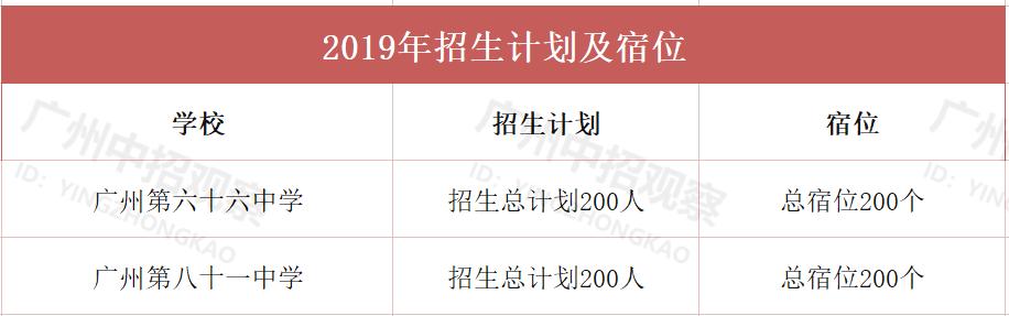 广州白云区高中学校排名一览表,2022广州市白云区高中排名