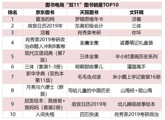 双11终于完美落幕,究竟谁才是最后的赢家