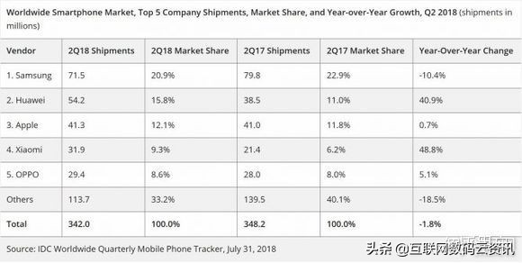 华为崛起,华为手机还能崛起吗