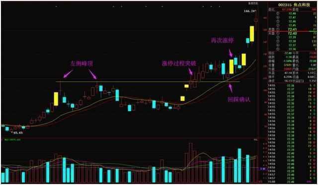 操盘手忠告大宗交易,操盘手对散户忠告