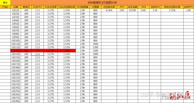 淘宝直通车怎么添加关键词,淘宝直通车推广技巧和妙招