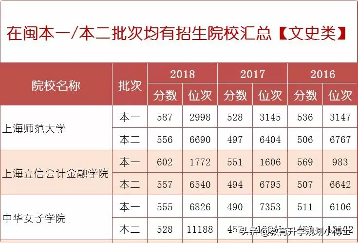 高考分数低怎么填志愿,高考填志愿的技巧和方法