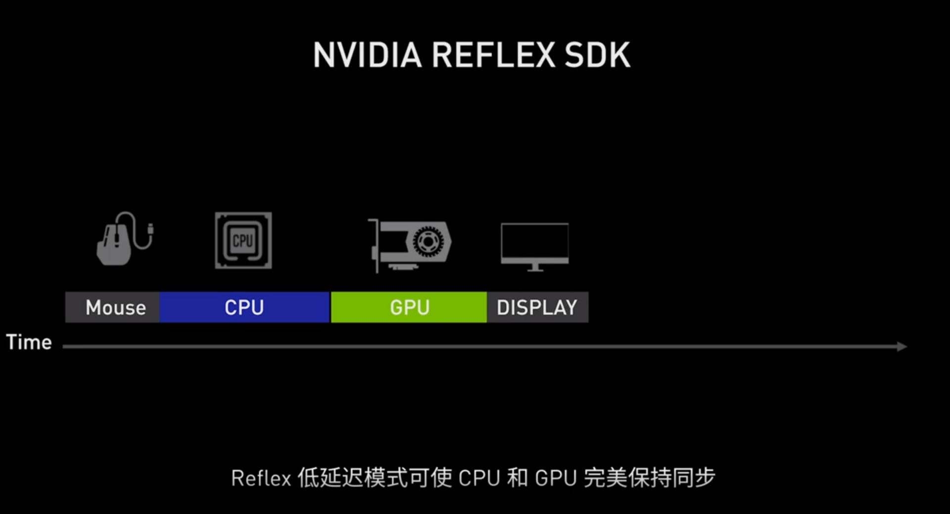 雷神911pro钛空2代游戏本,雷神911air游戏测评1050ti