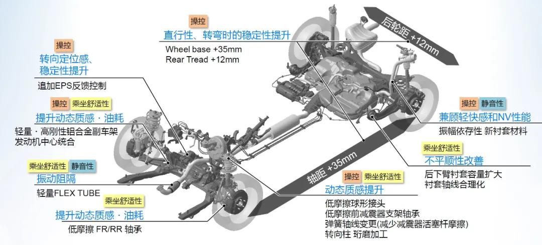 思域新款e级,第十一代思域e参数