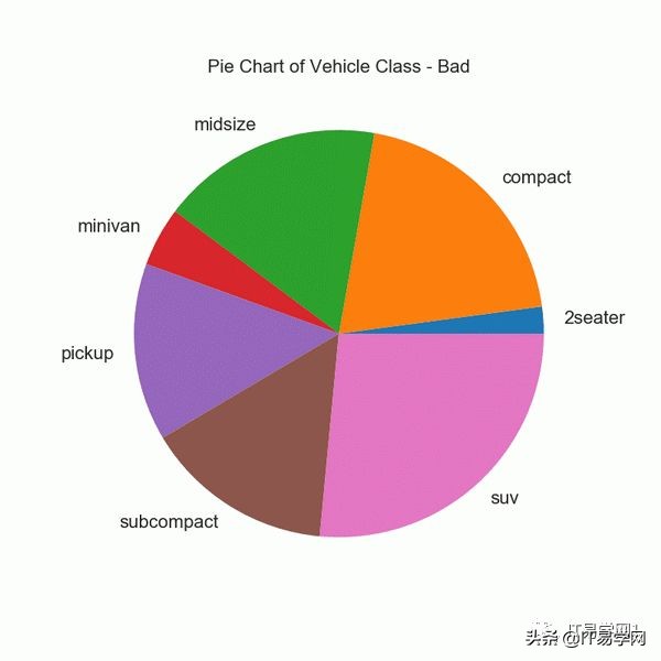 数据分析和可视化图表,数据分析15个可视化图表