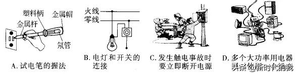 九年级物理安全用电典型题,初三物理家庭安全用电画图题