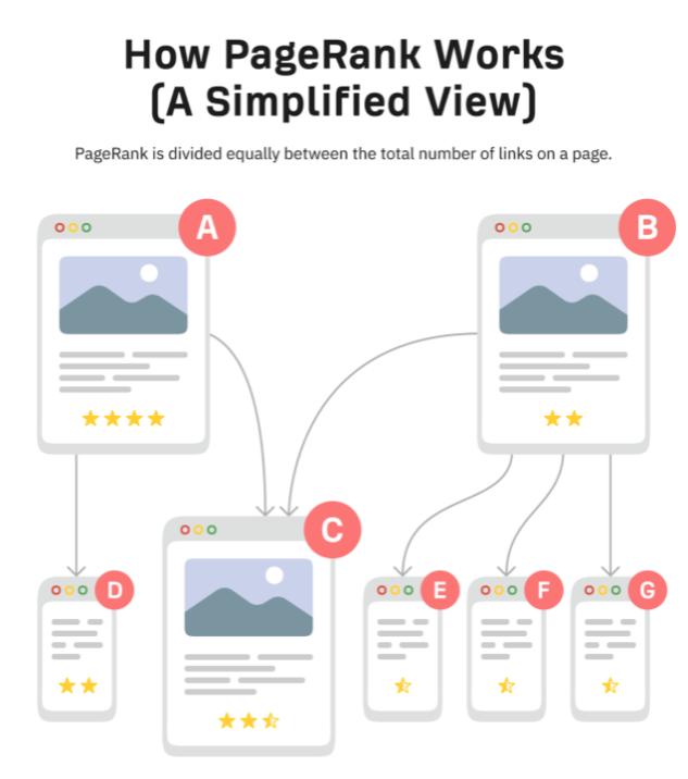 谷歌seo零基础seo教程,谷歌seo基本入门
