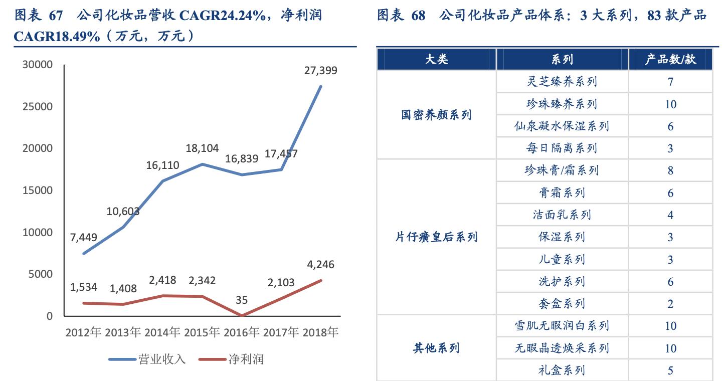 片仔癀企业简介,片仔癀品牌价值