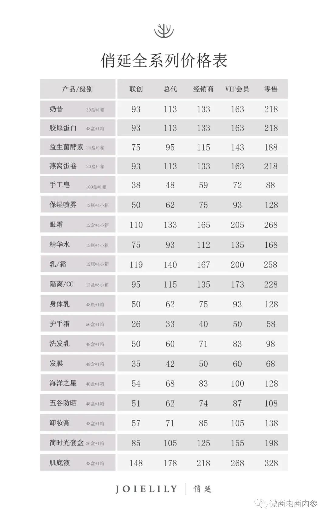 化妆品营销推广的优势,化妆品产品招商推广