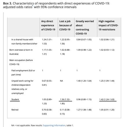 疫情下土澳的留学生,疫情下的中国留韩学生