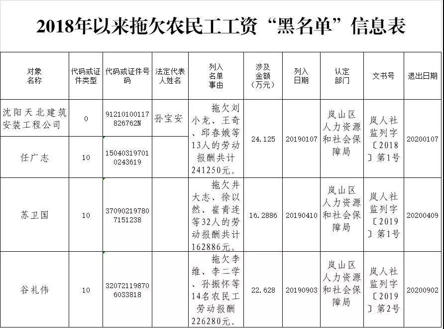 日照根治拖欠农民工工资,日照岚山根治欠薪