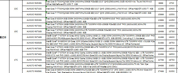 电脑代理商靠谱吗,电脑代理商的利润多少