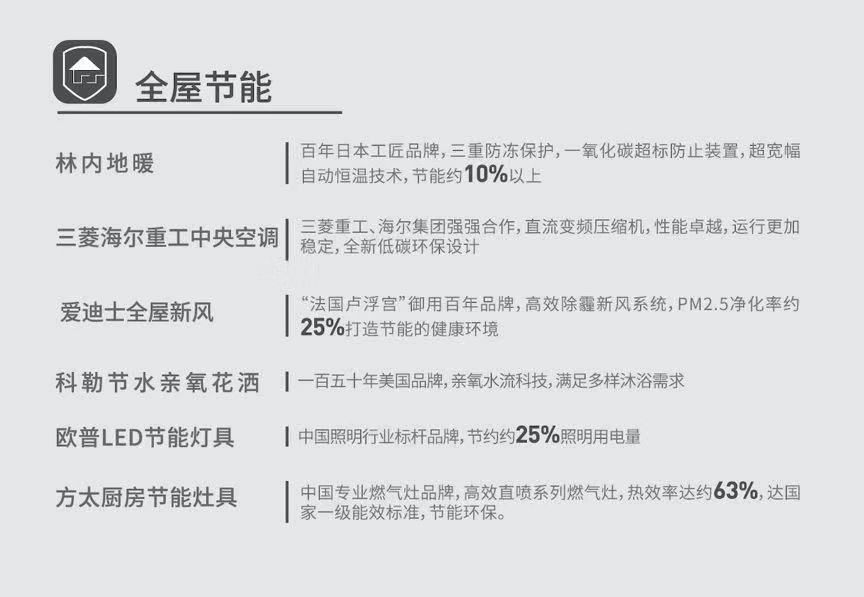 城南限价楼盘一览表,城南网红楼盘开盘