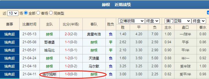 4月17日竞彩足球预测分析,5月16日竞彩足球分析