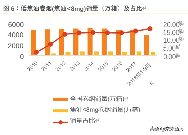 草烟是啥,草烟属于什么烟