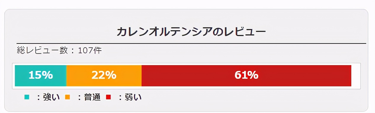 fgo卡莲宝具彩蛋,fgo卡莲培养攻略