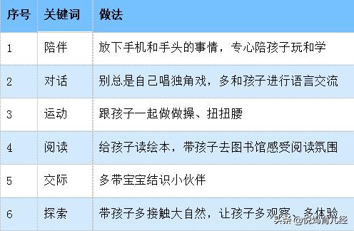 深度解读早教,好几万的早教课,到底有没有必要上?看完你就懂了