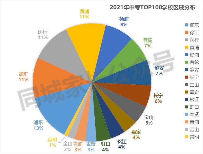 2023高中分数线上海,2019上海黄浦高中录取分数线