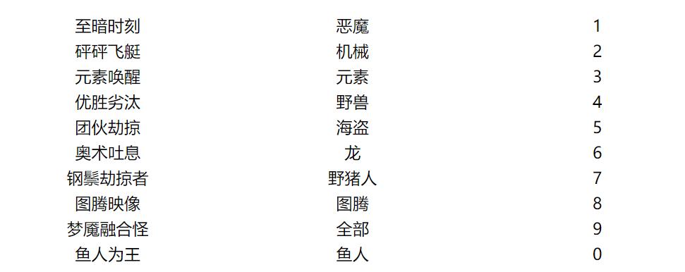 炉石传说最新谜题与刀油共进晚餐,炉石传说阴间