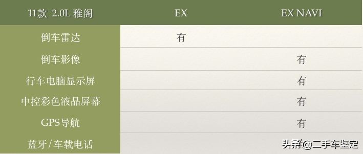 五分钟教你分辨各年款车型,五分钟区分不同年款的锐志