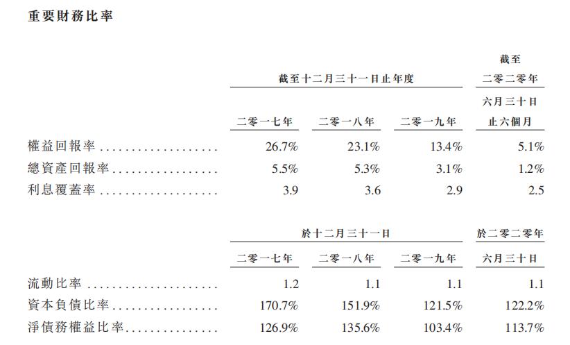 新股观察｜中邦园林，垃圾生意、东北公司