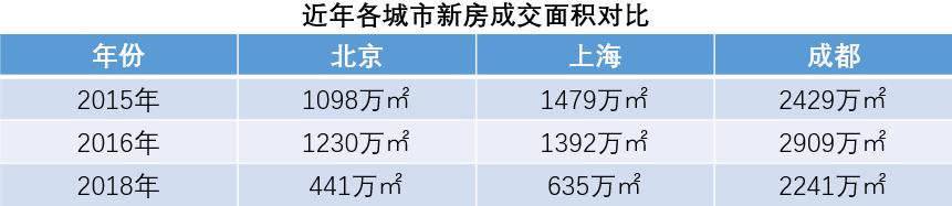成都一环内的老破小值得买吗,成都一环路的老破小卖合适吗