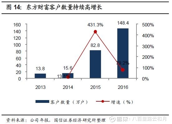 东方财富a股如何买入,东方财富购买股票和卖出的流程