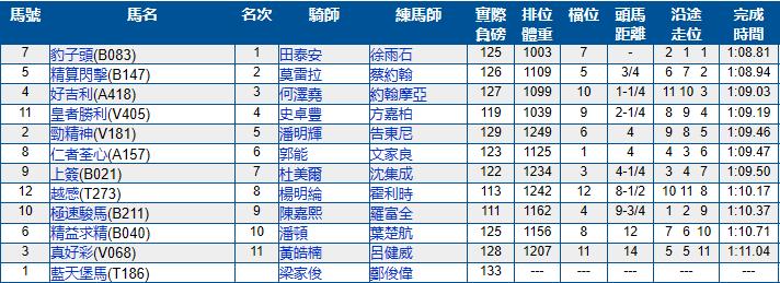 2021-2022香港赛马比赛日具体日期,香港跑马场11月比赛日期