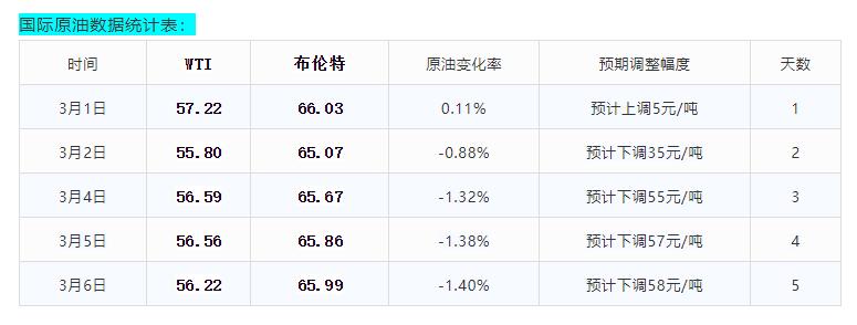国际原油期货的涨跌情况,国际原油波动原因