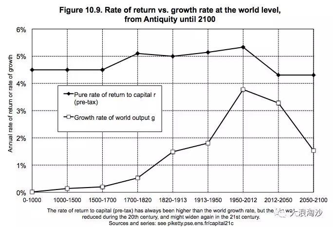 神秘的“上流社会”：看不见的资本家和他们的精英代理人