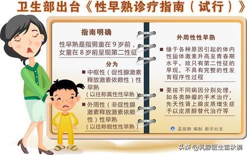 女孩乳腺发育不好怎么办,乳房发育家长该怎么办