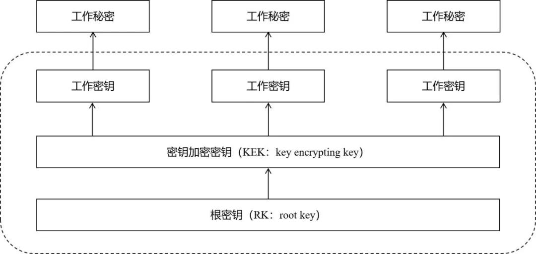 中孚软件动态密钥,中孚密钥概述