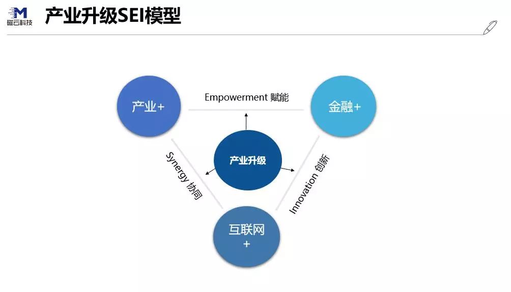 有一种产业互联网叫“元生态”