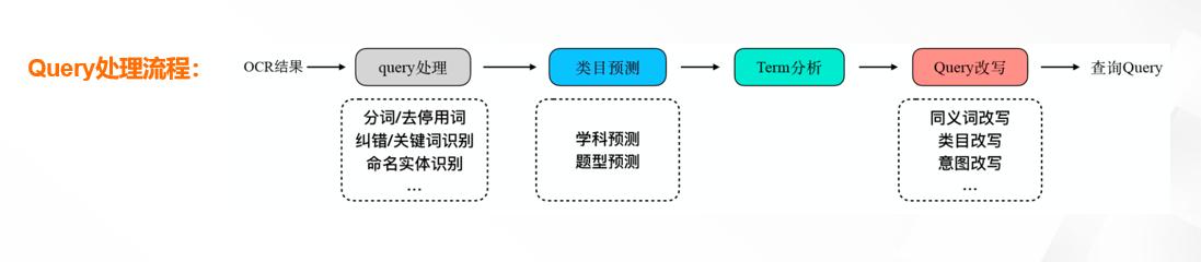 达摩院算法专家解读｜阿里云在线教育拍照搜题解决方案