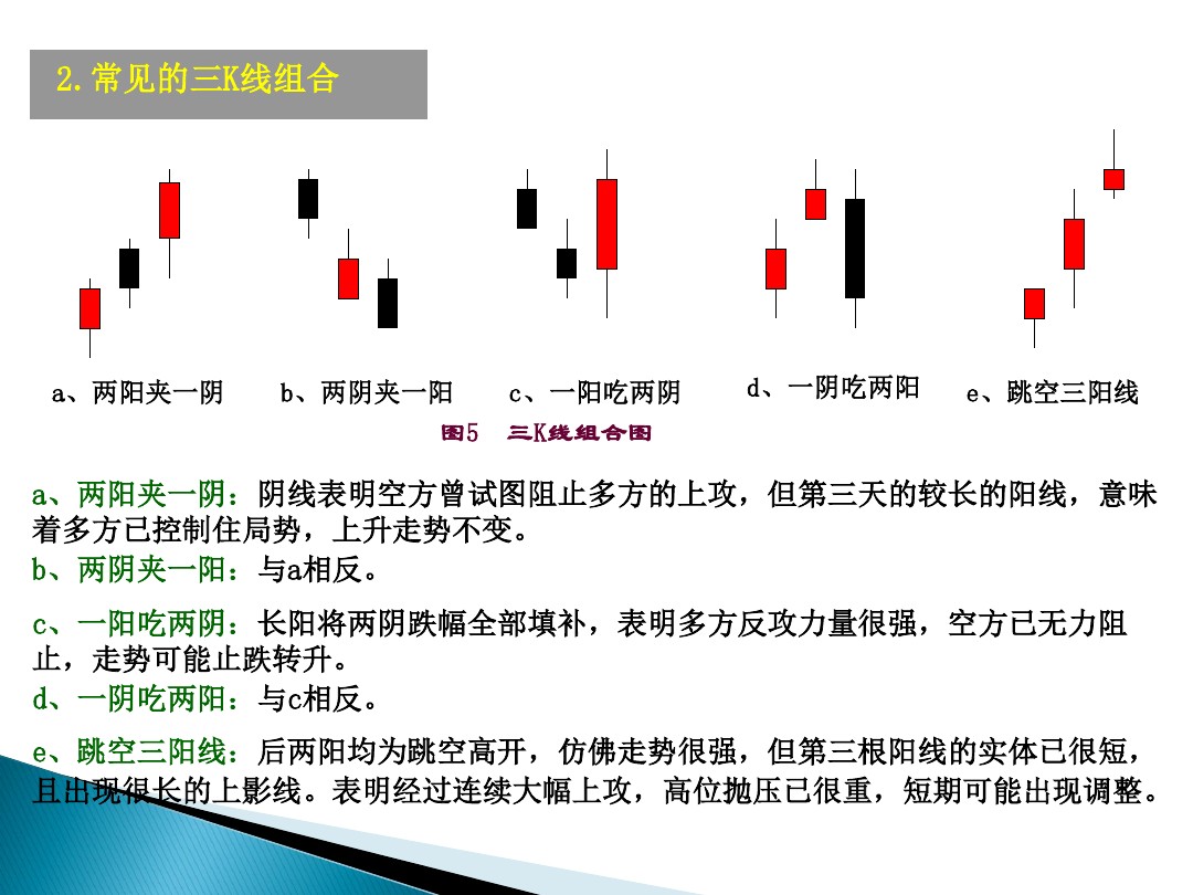 股票的技术分析电子版,股票市场技术分析书籍